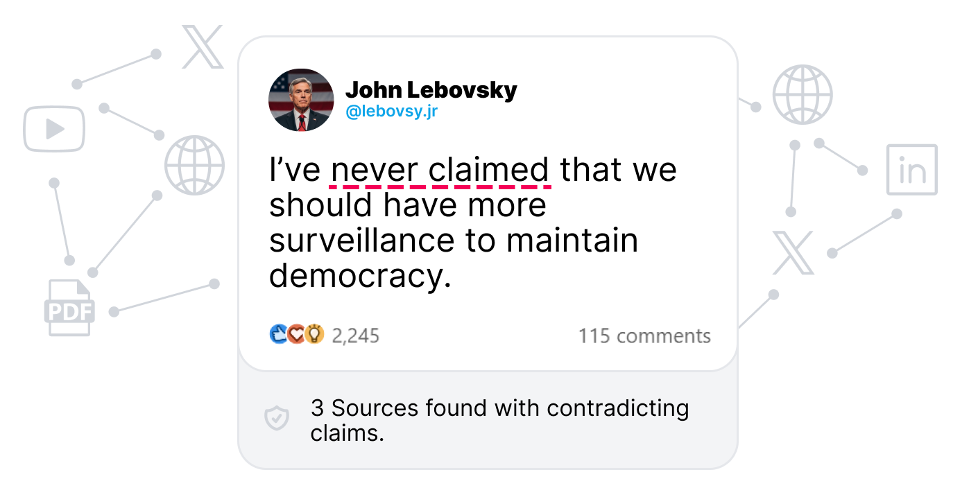 Fact-Checked Graphs